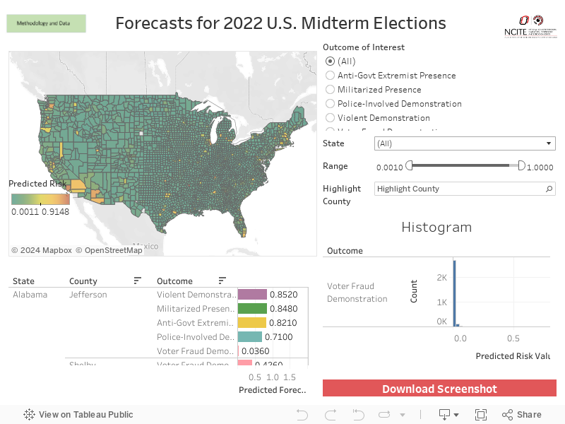 Forecasts for 2022 U.S. Midterm Elections  