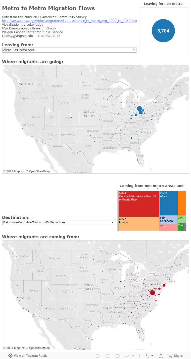 Dashboard 1 