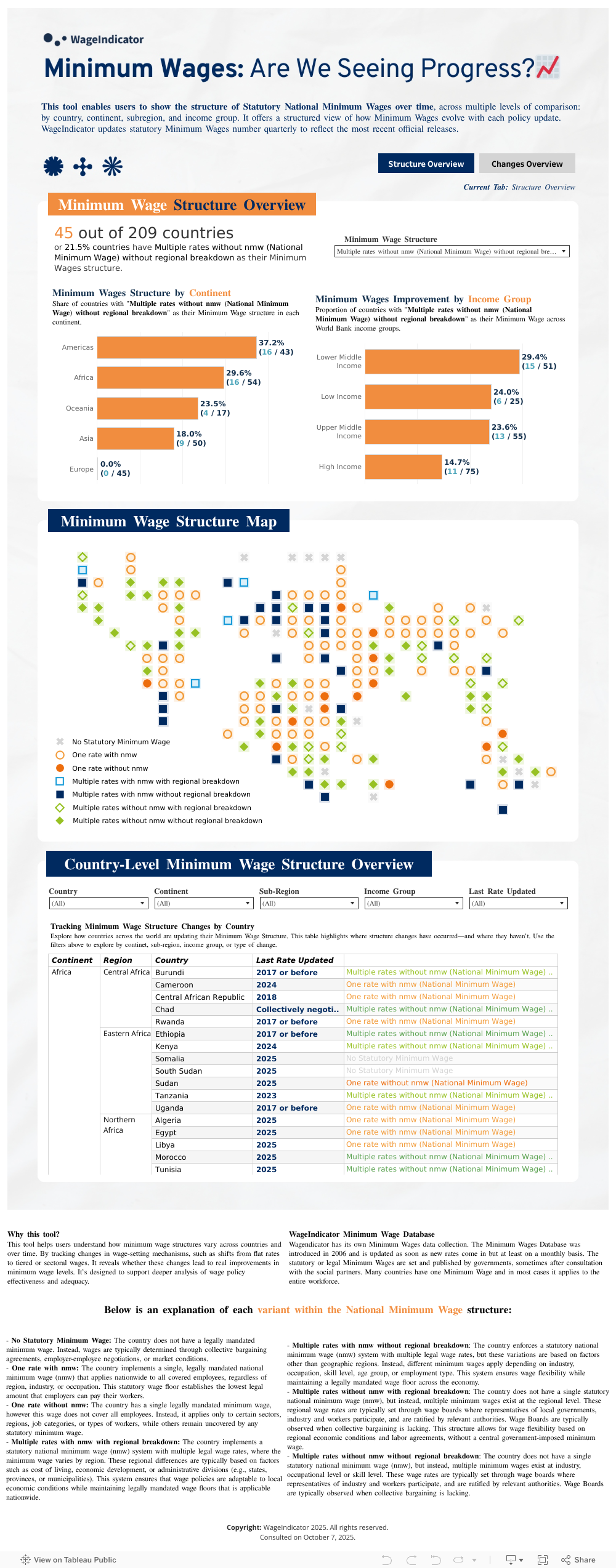 C Structure Overview 