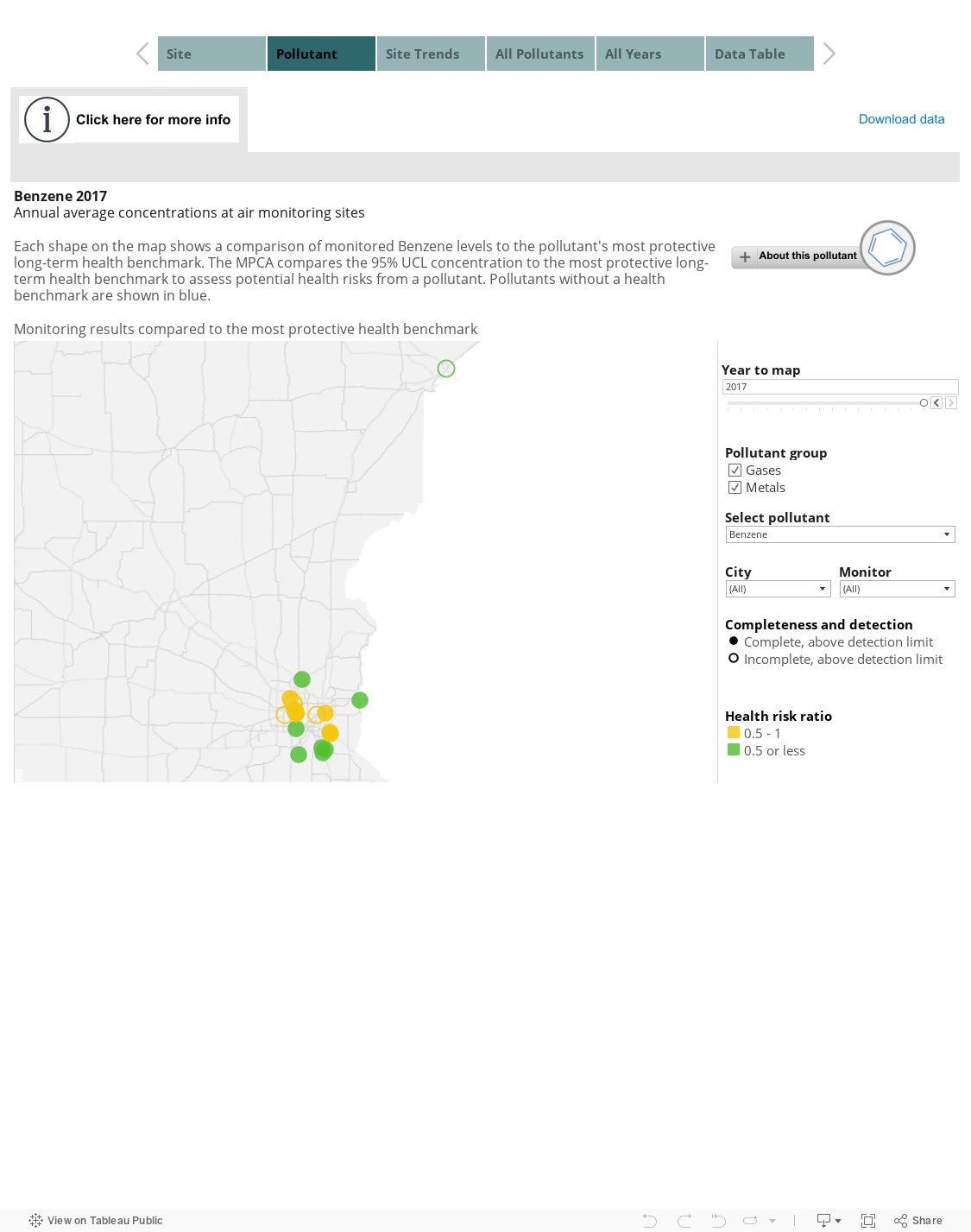 Minnesota Air Toxics Monitoring 