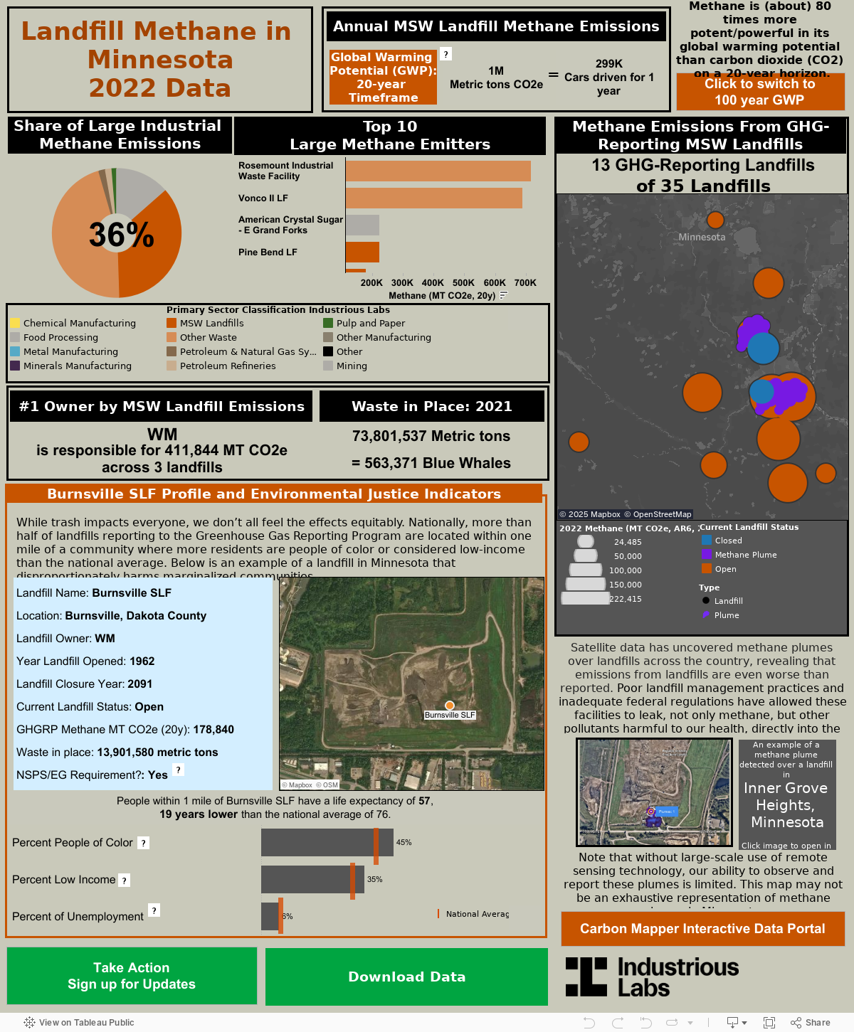 Methane Emissions from GHG reporting landfills 