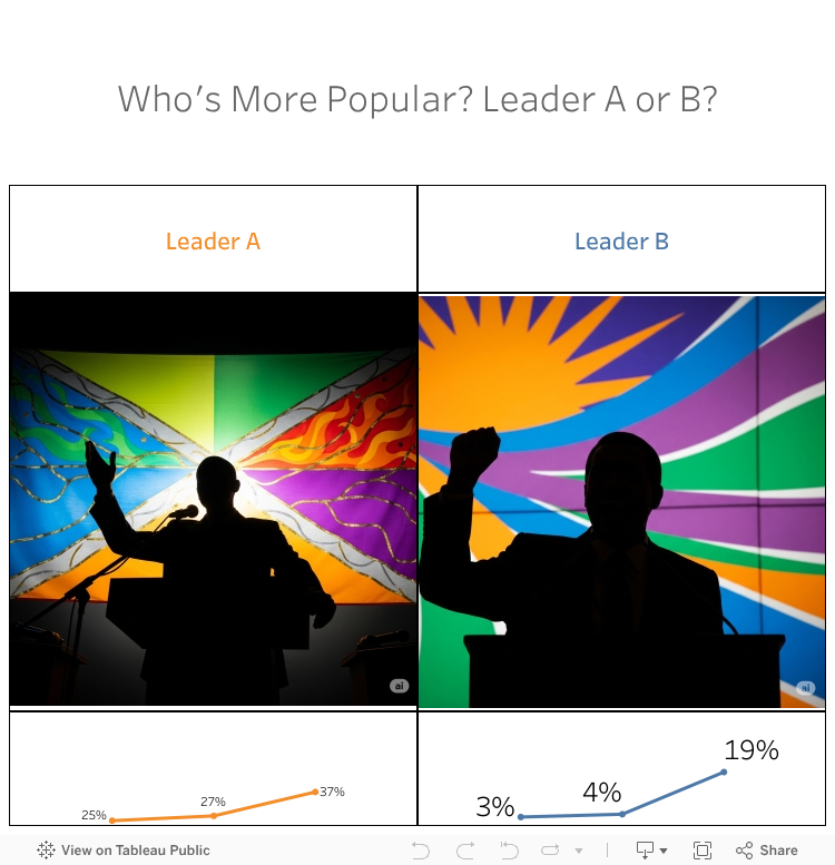 Leadership Popularity 