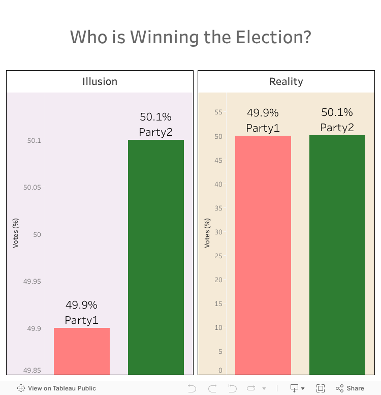 Election 