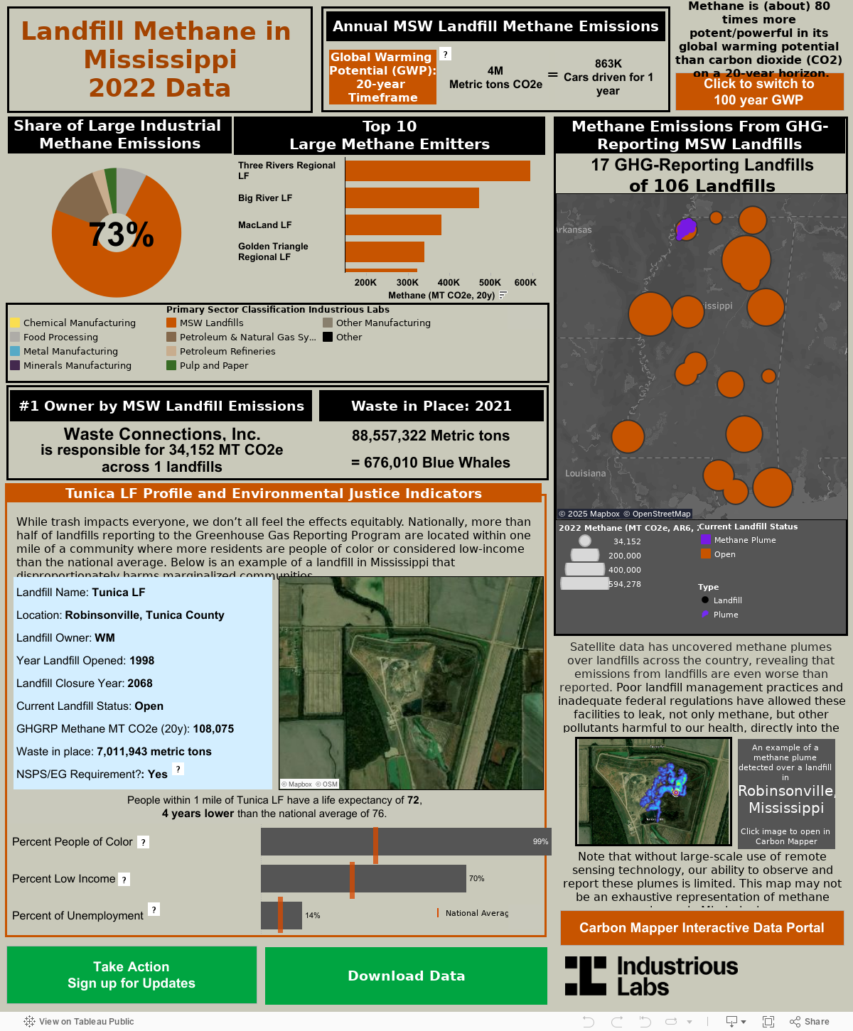 Methane Emissions from GHG reporting landfills 