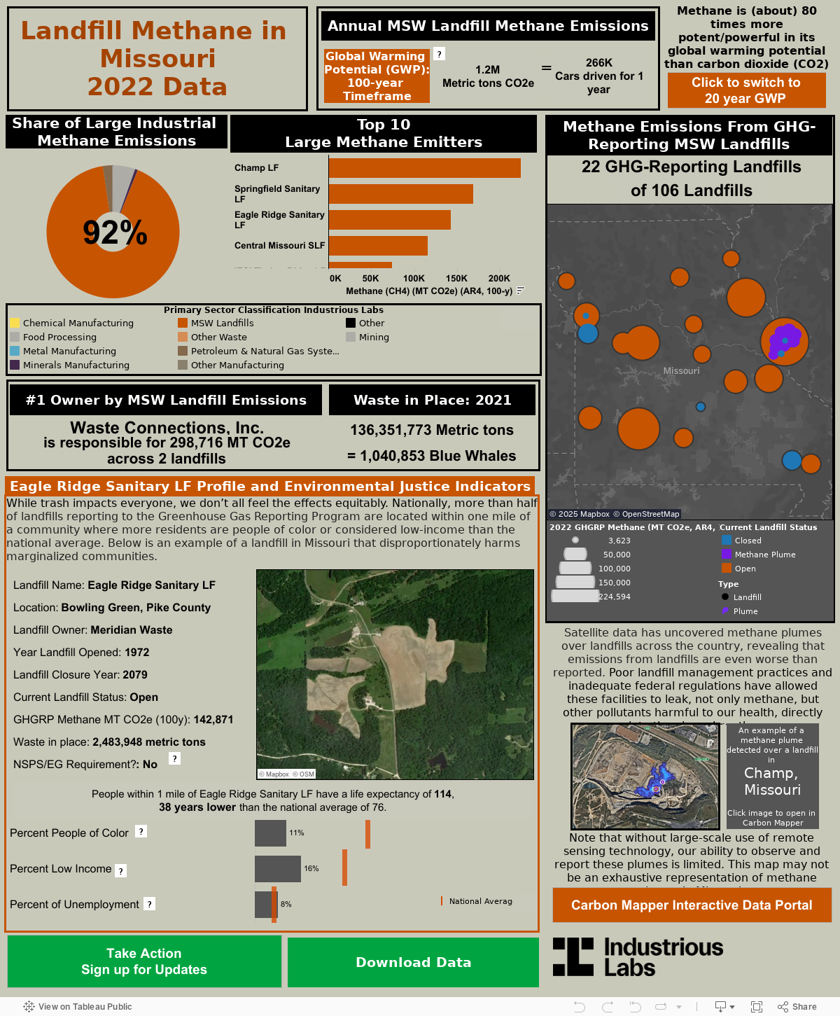 Methane Emissions from GHG reporting landfills 