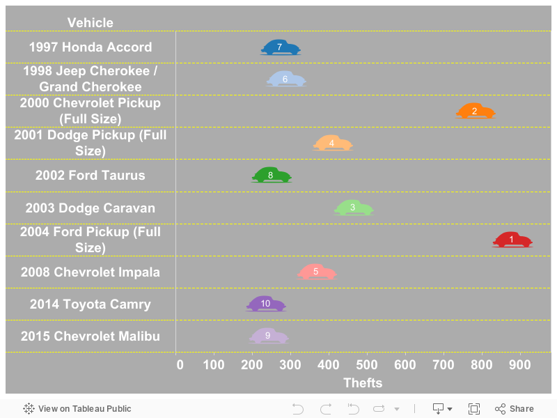 Dashboard 1 