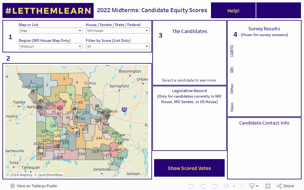 2022 Midterms - Equity Scorecard 