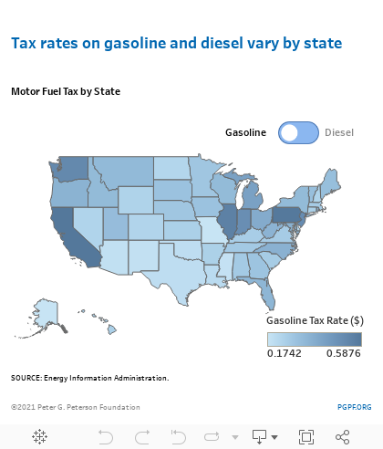 gas tax 