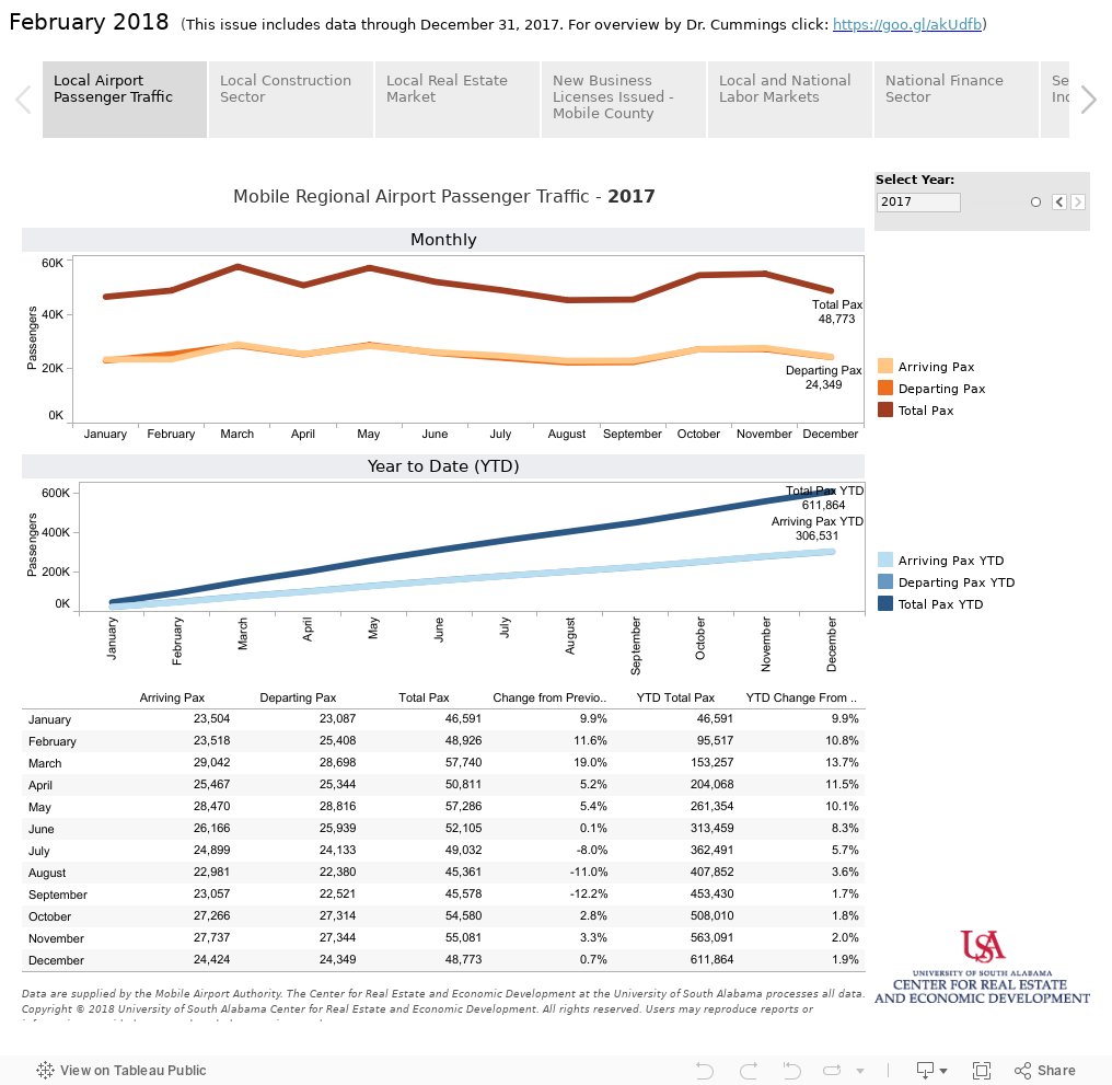 February 2018  (This issue includes data through December 31, 2017. For overview by Dr. Cummings click: https://goo.gl/akUdfb) 