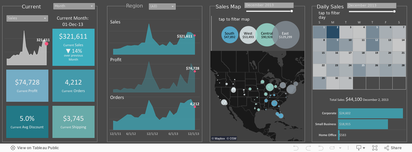 Pixel tap dashboard. Дашборд Tableau. Дашборд на смартфоне. Tableau dashboard. Примеры дашбордов Tableau.