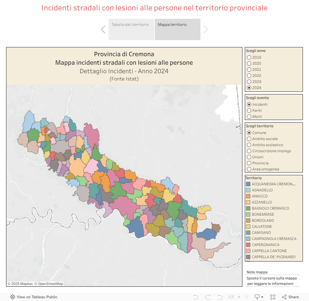 Incidenti stradali con lesioni alle persone nel territorio provinciale 