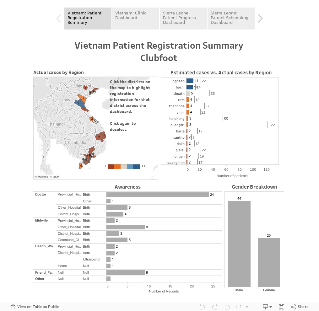 MOi Sample Dashboards 