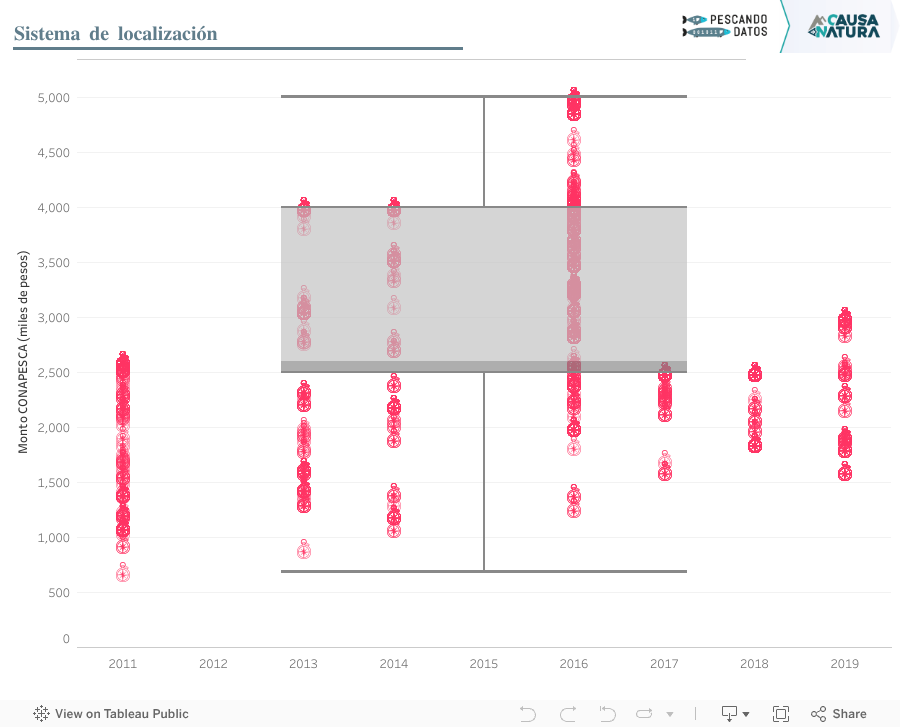Sistema de localización 