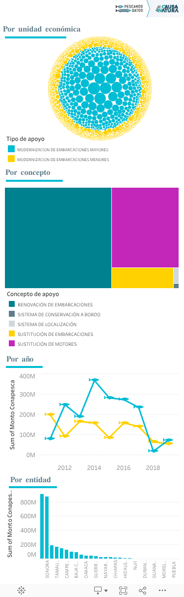 Modernizacion distribucion general 