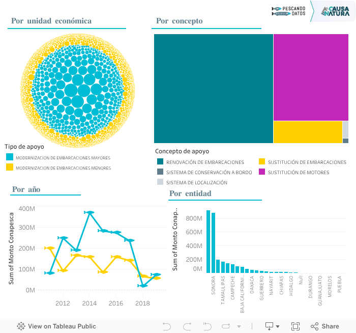 Modernizacion distribucion general 