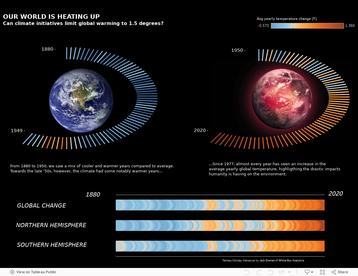 Warming world 