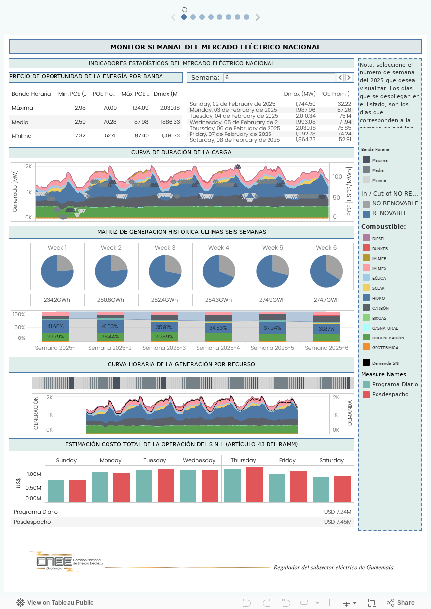 Monitor Semanal 