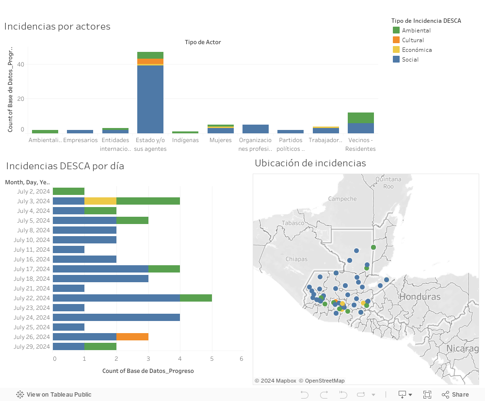 Dashboard 1 