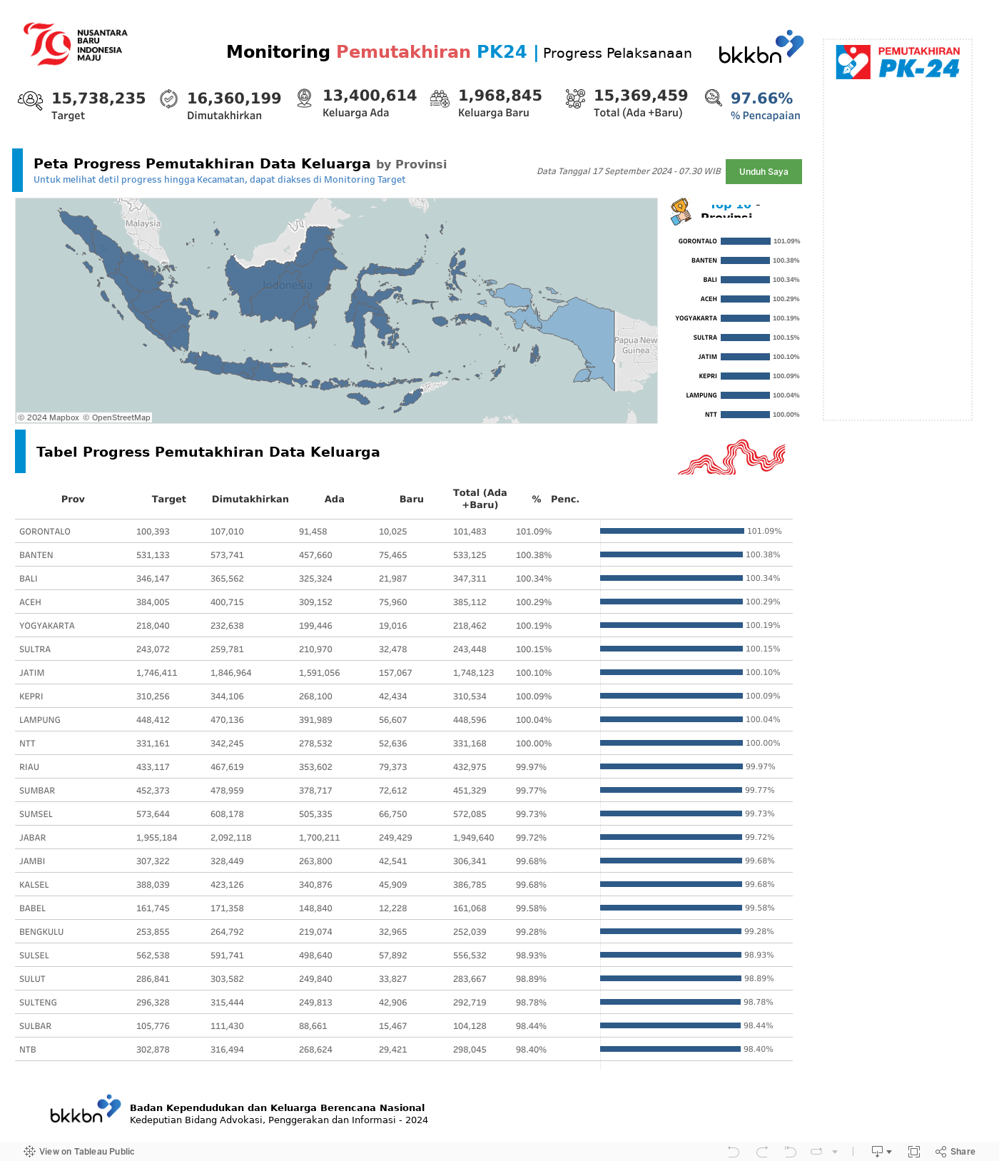 Dashboard 1 