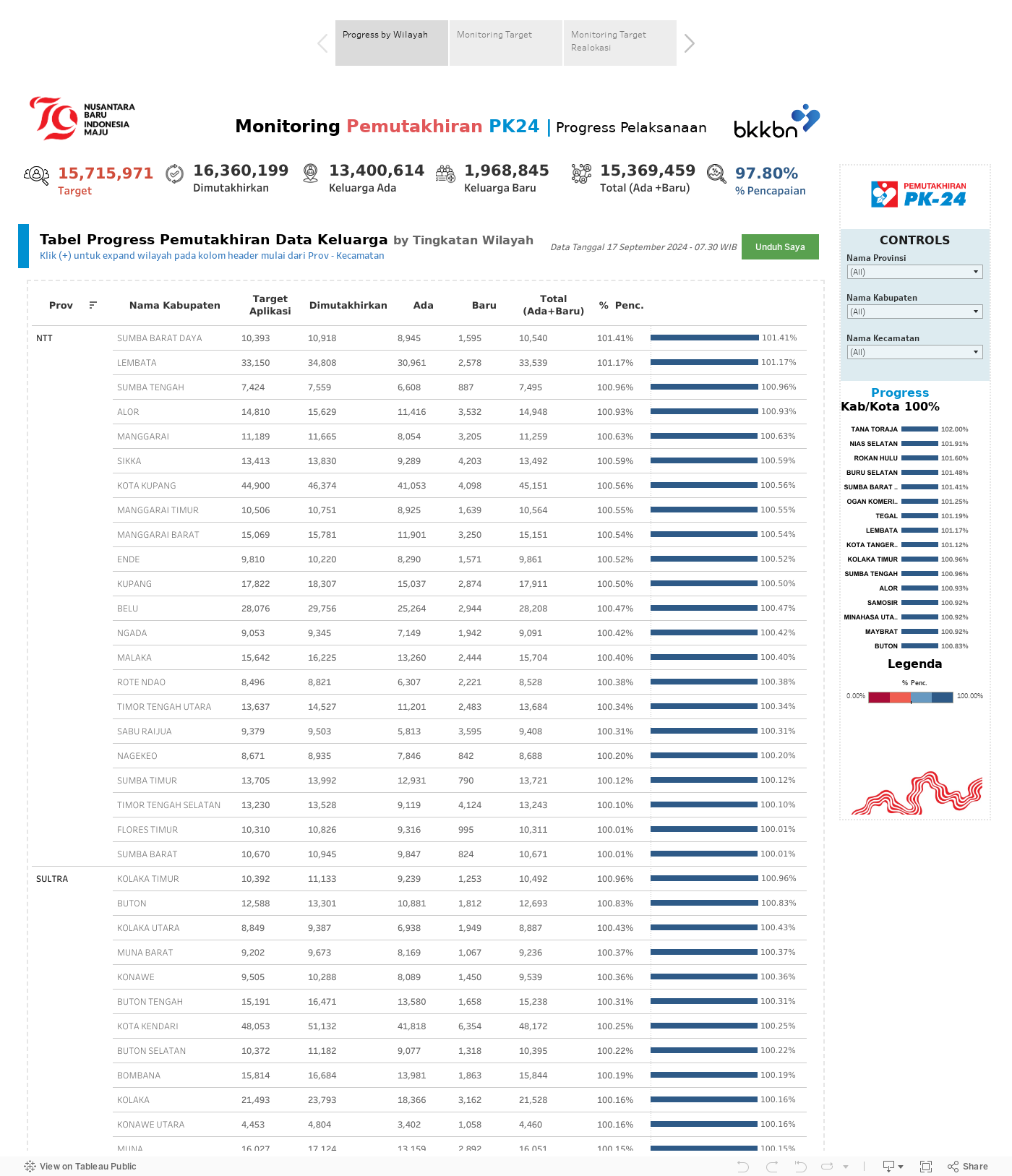 Dashboard 4 