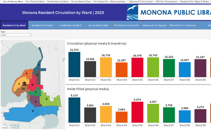 Monona Public Library - City of Monona Ward Comparisons dashboard thumbnail
