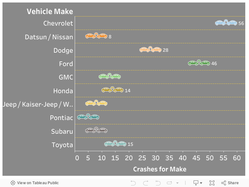 Dashboard 1 