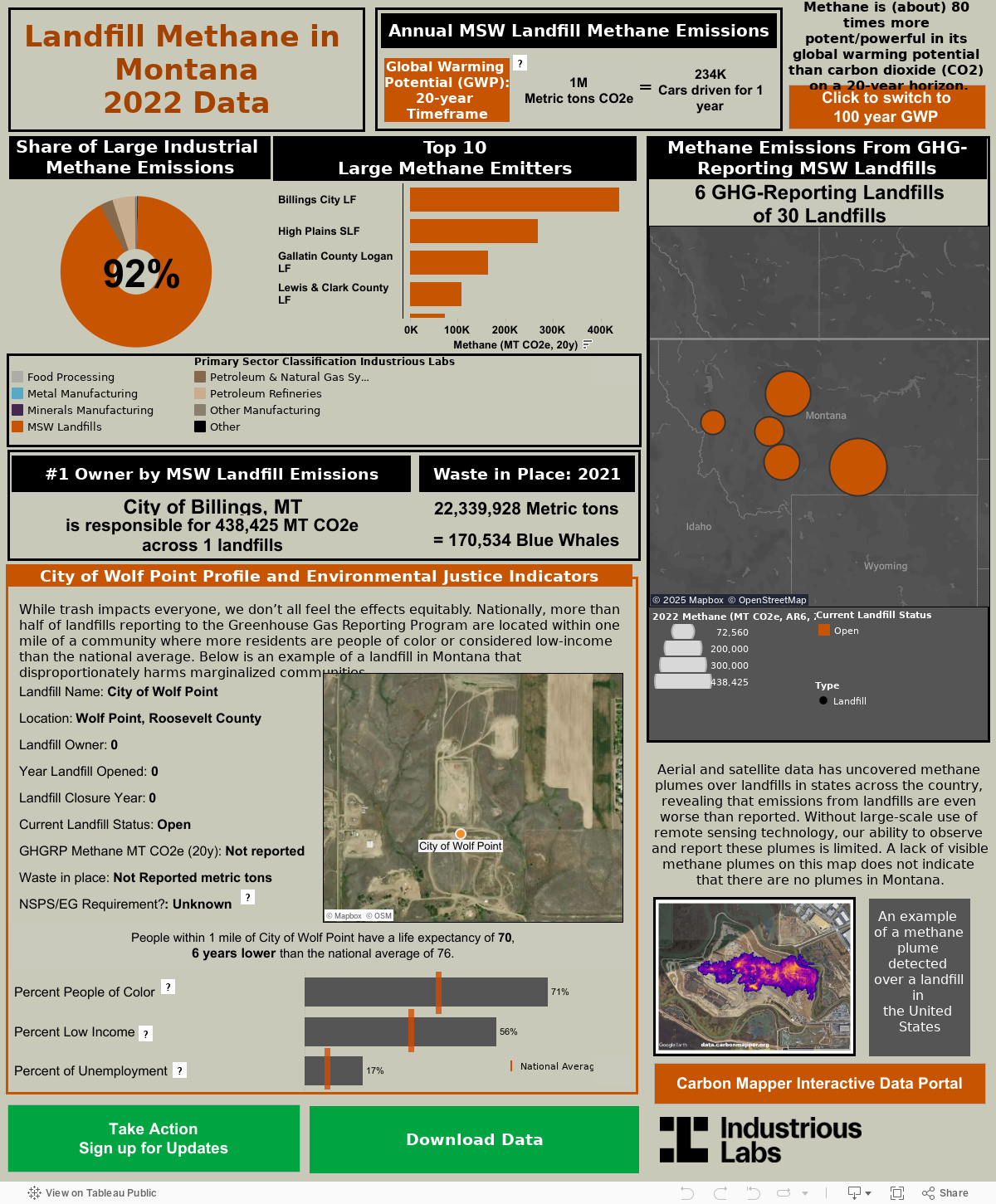 Methane Emissions from GHG reporting landfills 