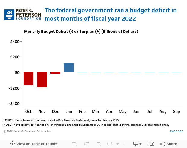 carpe-diem-chart-of-the-day-federal-spending-share-of-gdp