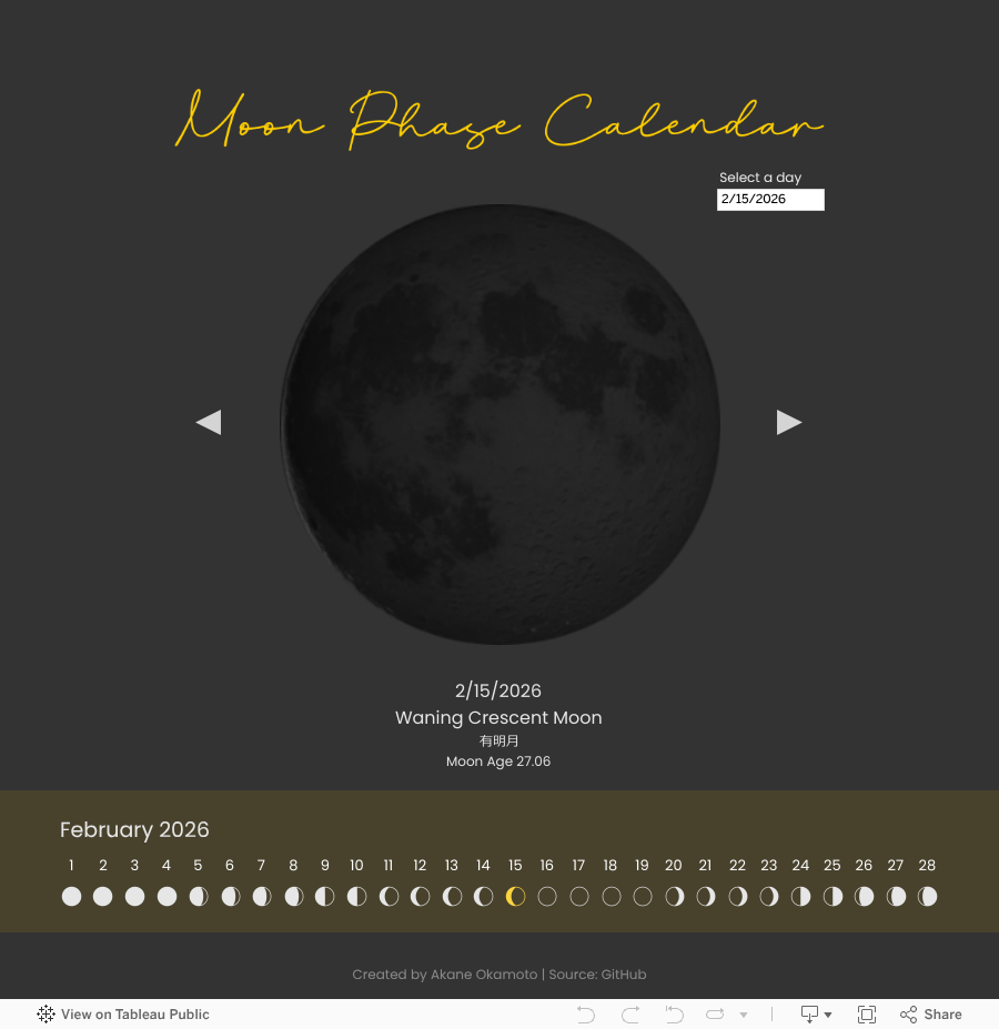 Moon Phase Calendar 