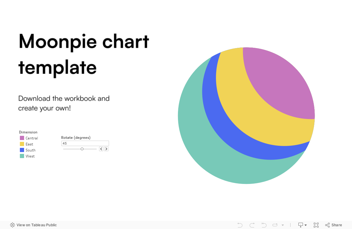 A moonpie chart template dashboard showing the moonpie on the right and a huge title on the left