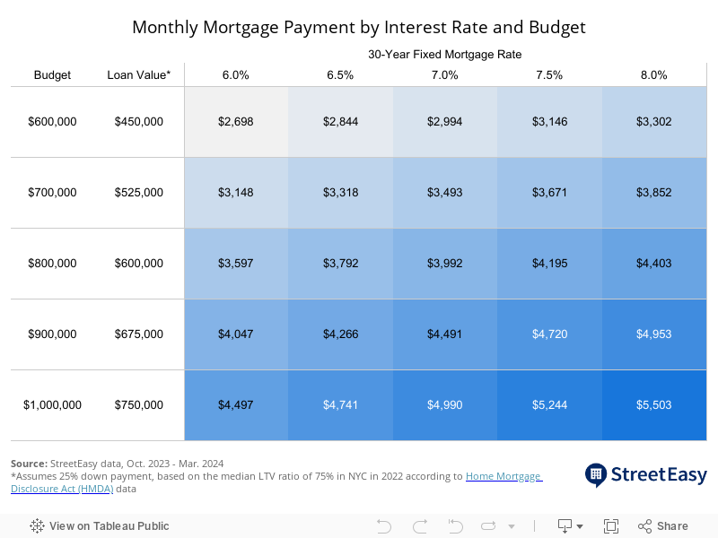 Monthly Payment Matrix 