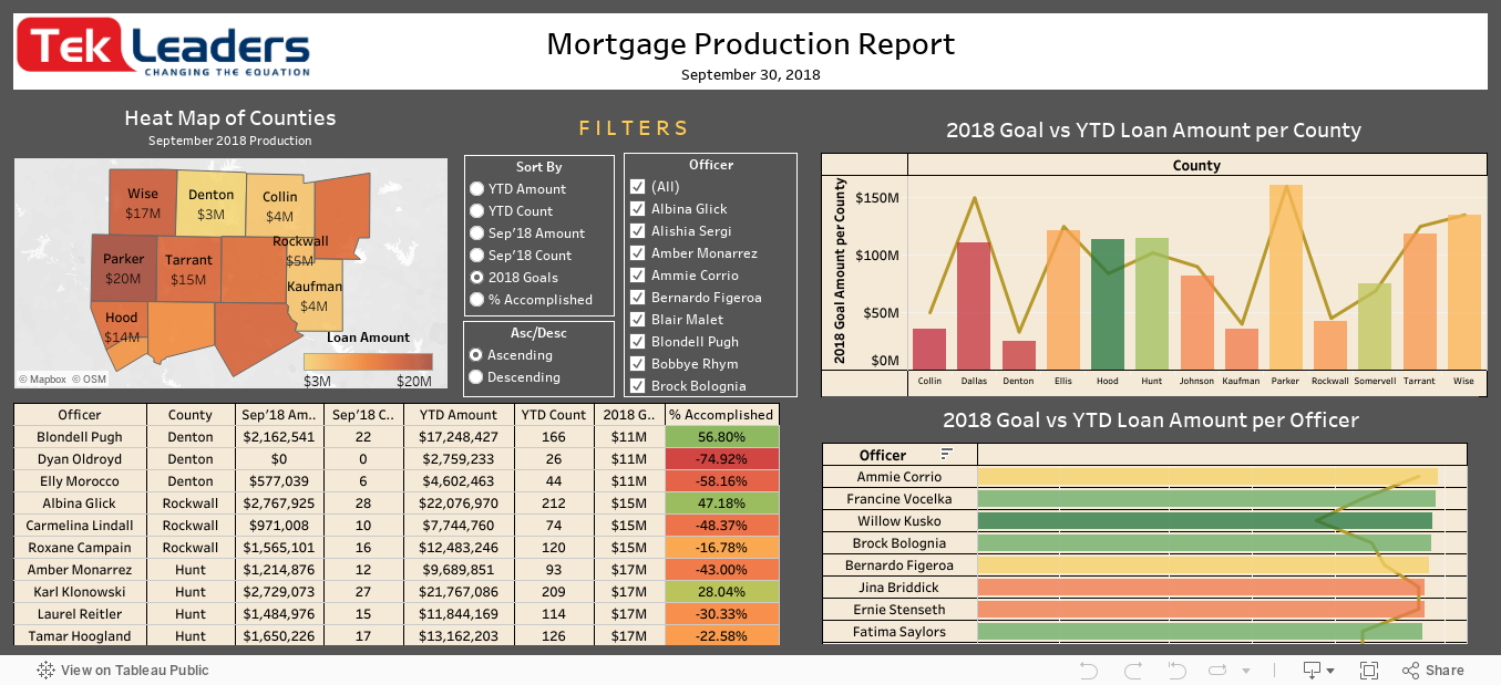 Mortgage Production ReportSeptember 30, 2018 