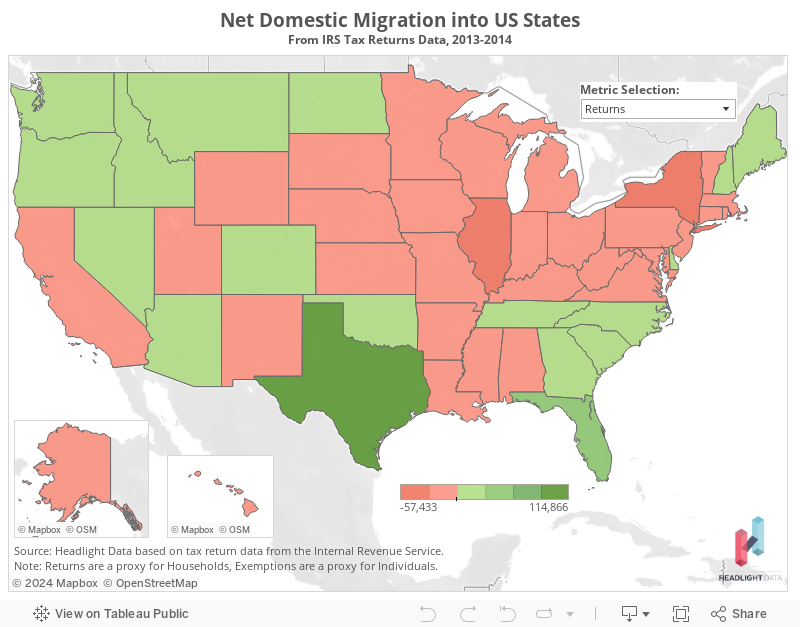 Net Domestic Migration into US StatesFrom IRS Tax Returns Data, 2013-2014 