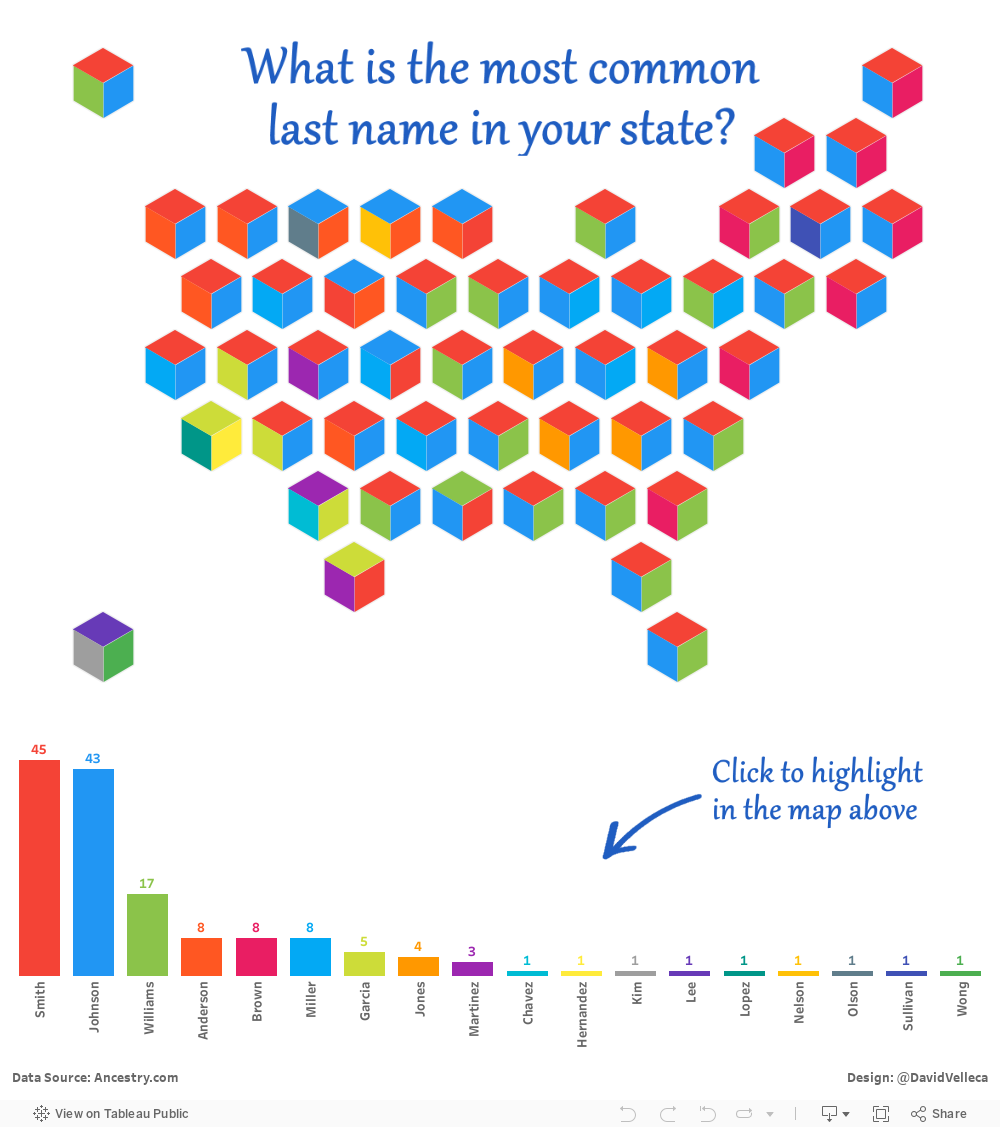 Most Common Last Names in the US | Tableau Public