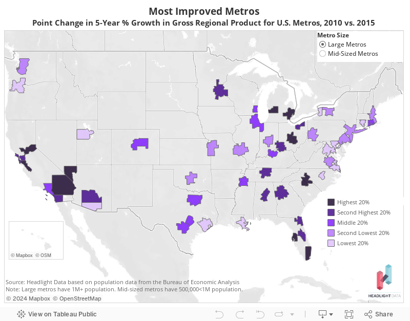 Most Improved Metros 