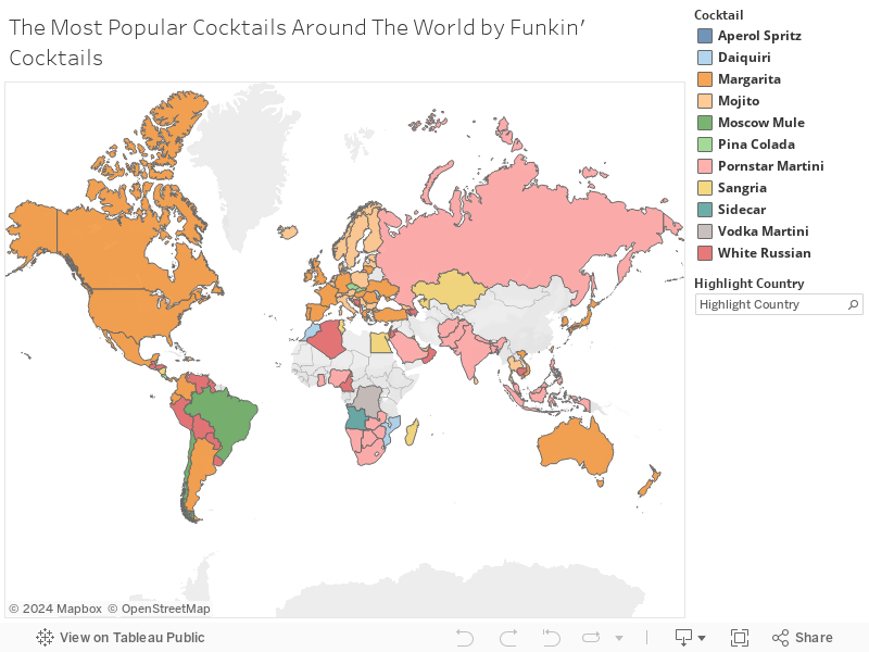 The Most Popular Cocktails Around The World by Funkin' Cocktails 