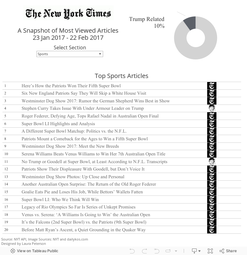 NYT Trump Related 