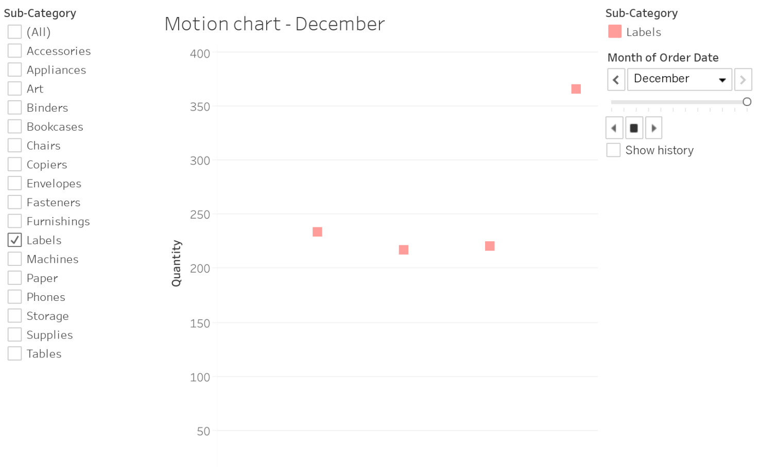 Tableau Motion Chart