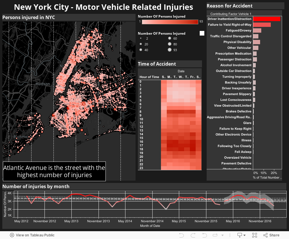 New York City - Motor Vehicle Related Injuries 