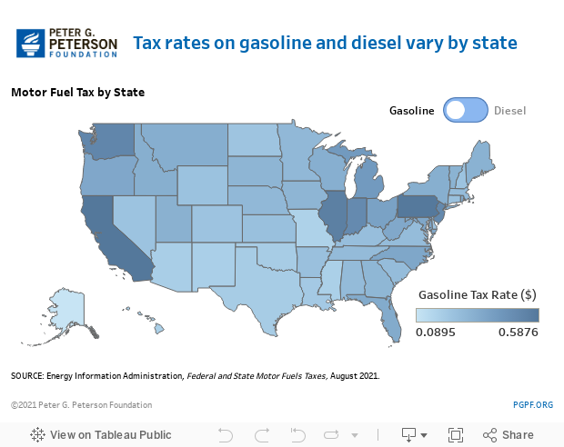 Gas tax 