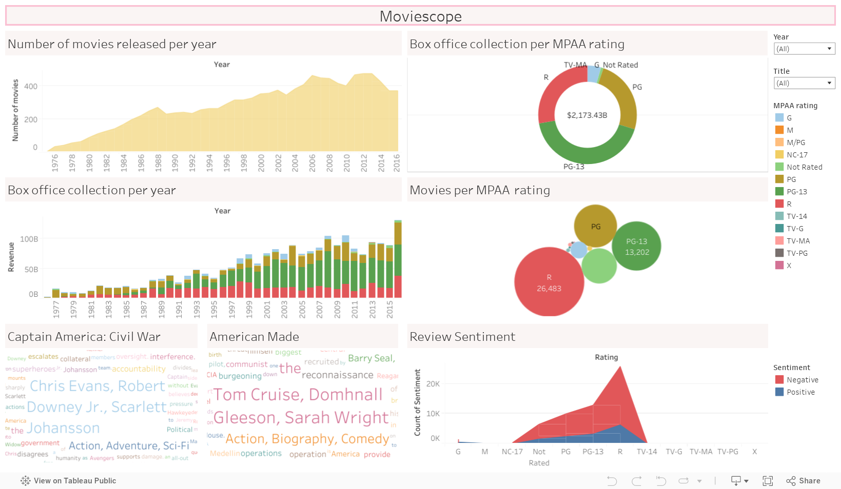 Moviescope 