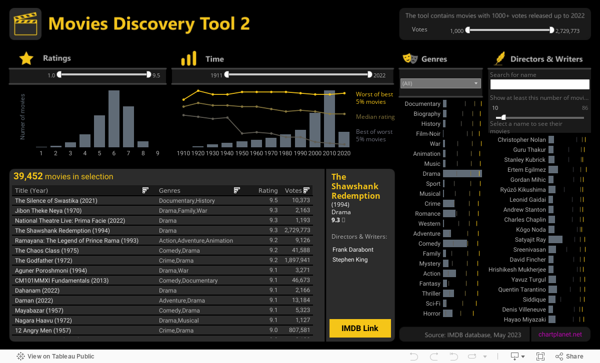 Movies Discovery Tool 2 