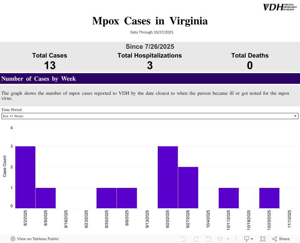 원숭이두창 사례 