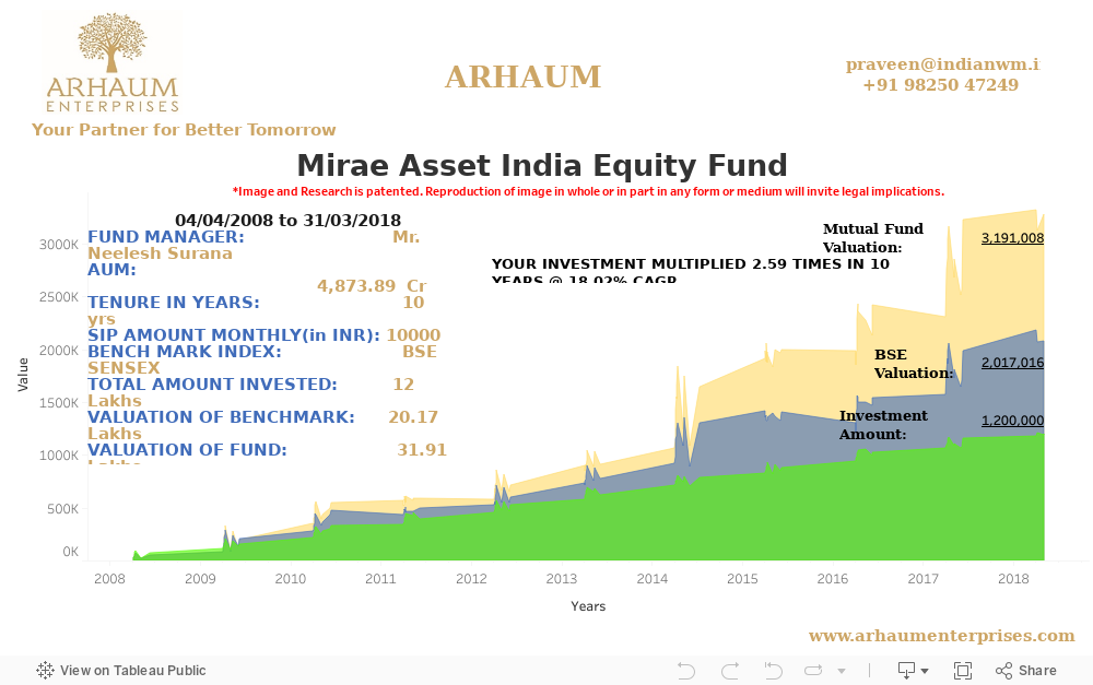 Dashboard 1 