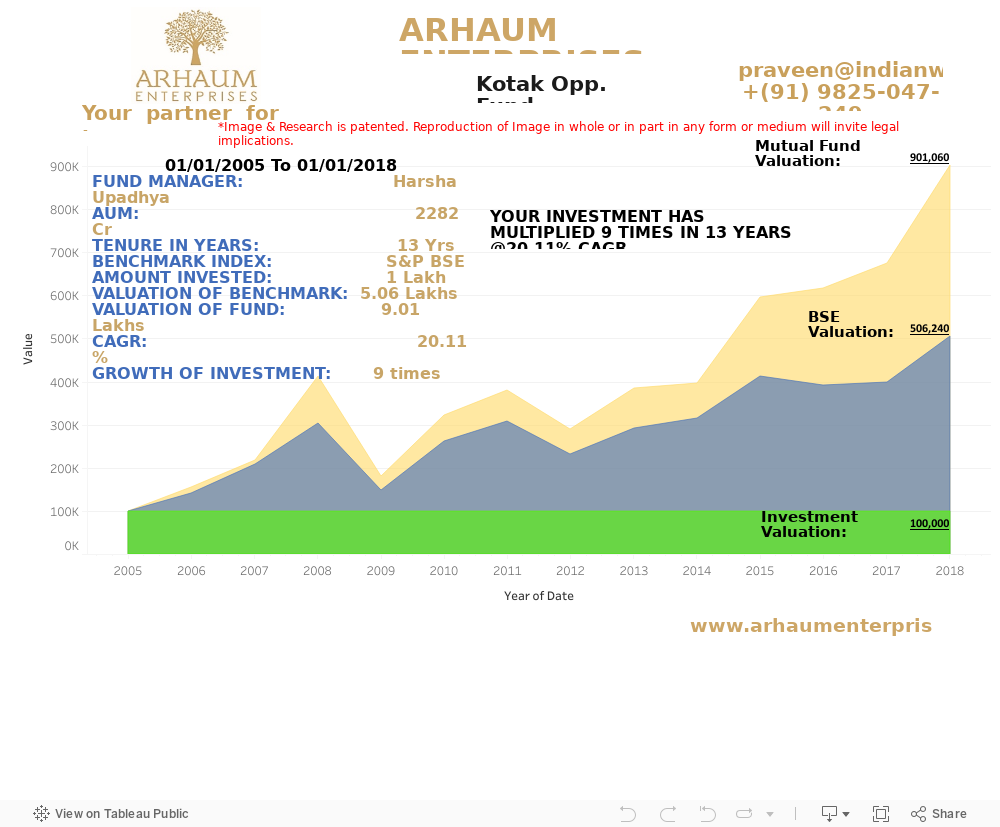 Dashboard 1 