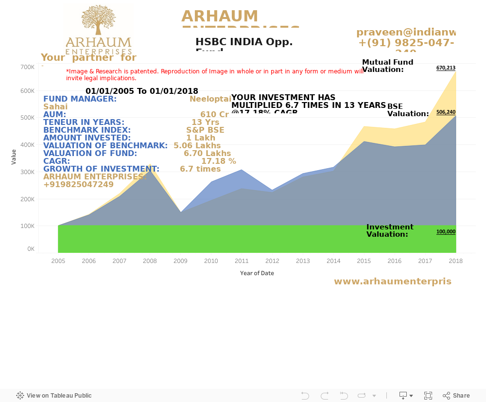 Dashboard 1 