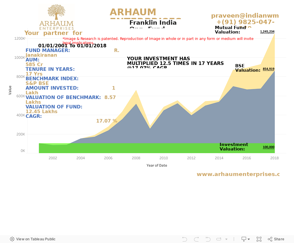 Dashboard 1 