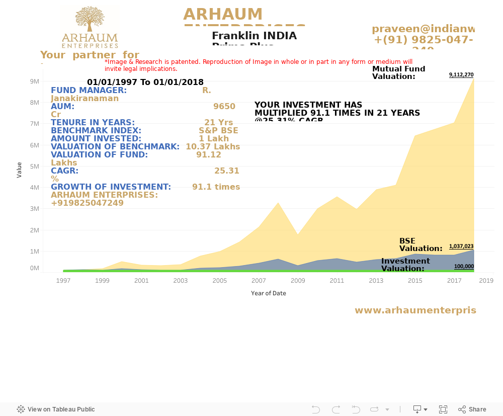 Dashboard 1 