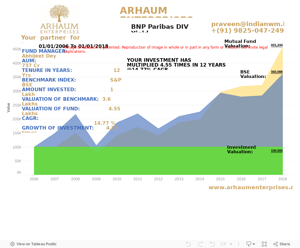 Dashboard 1 