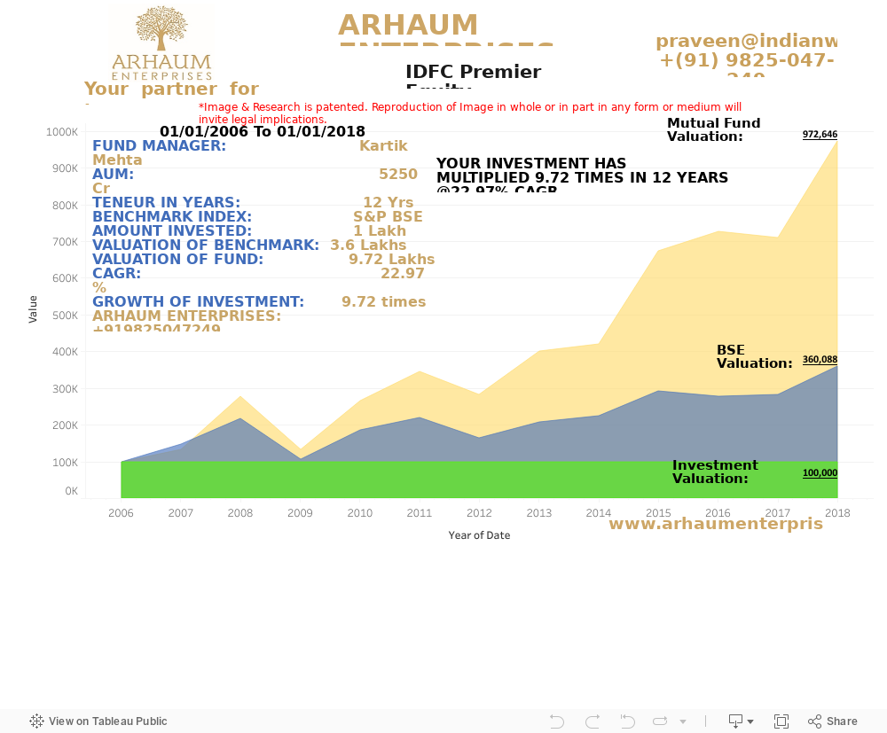 Dashboard 1 